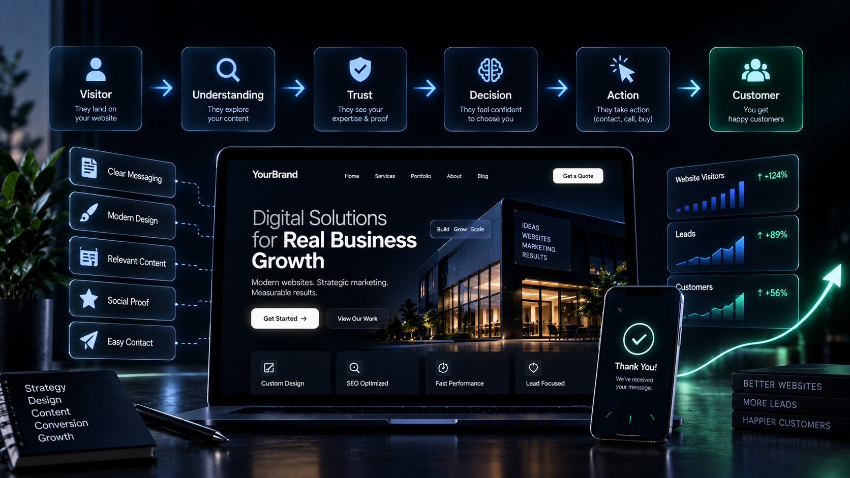 How to Build a Website That Turns Visitors Into Customers